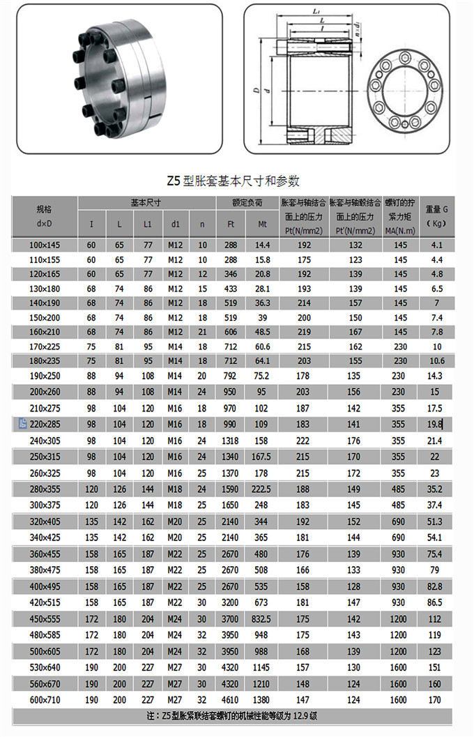 Z5参数.jpg